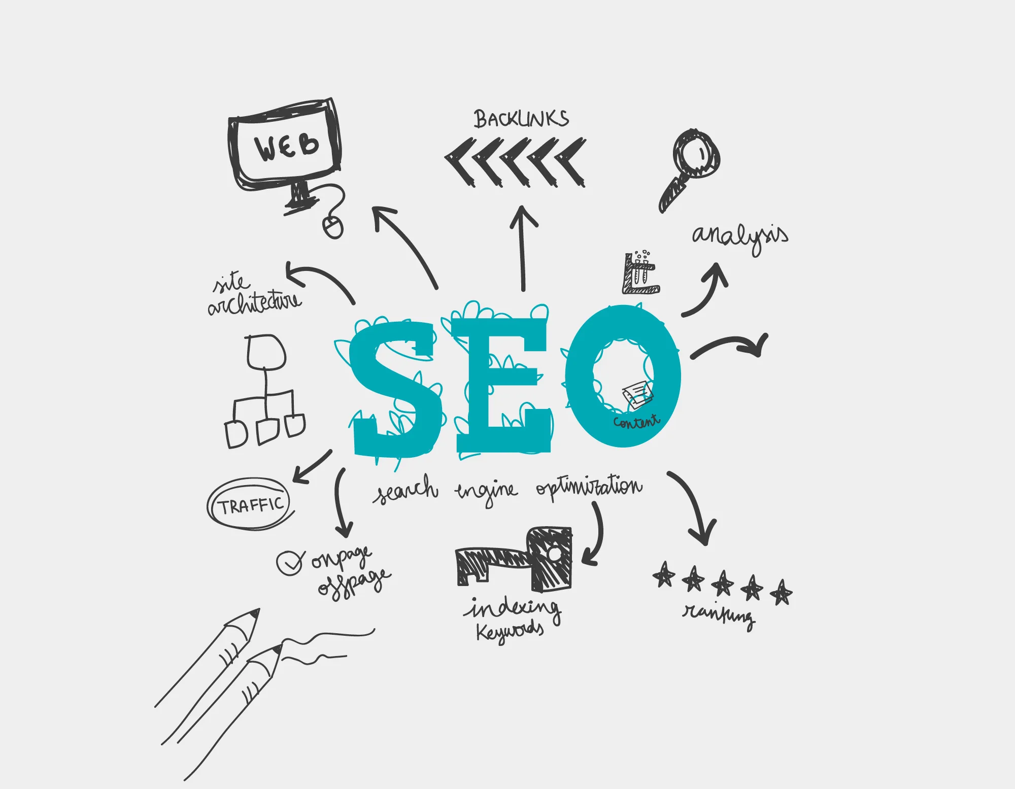 seo services dubai